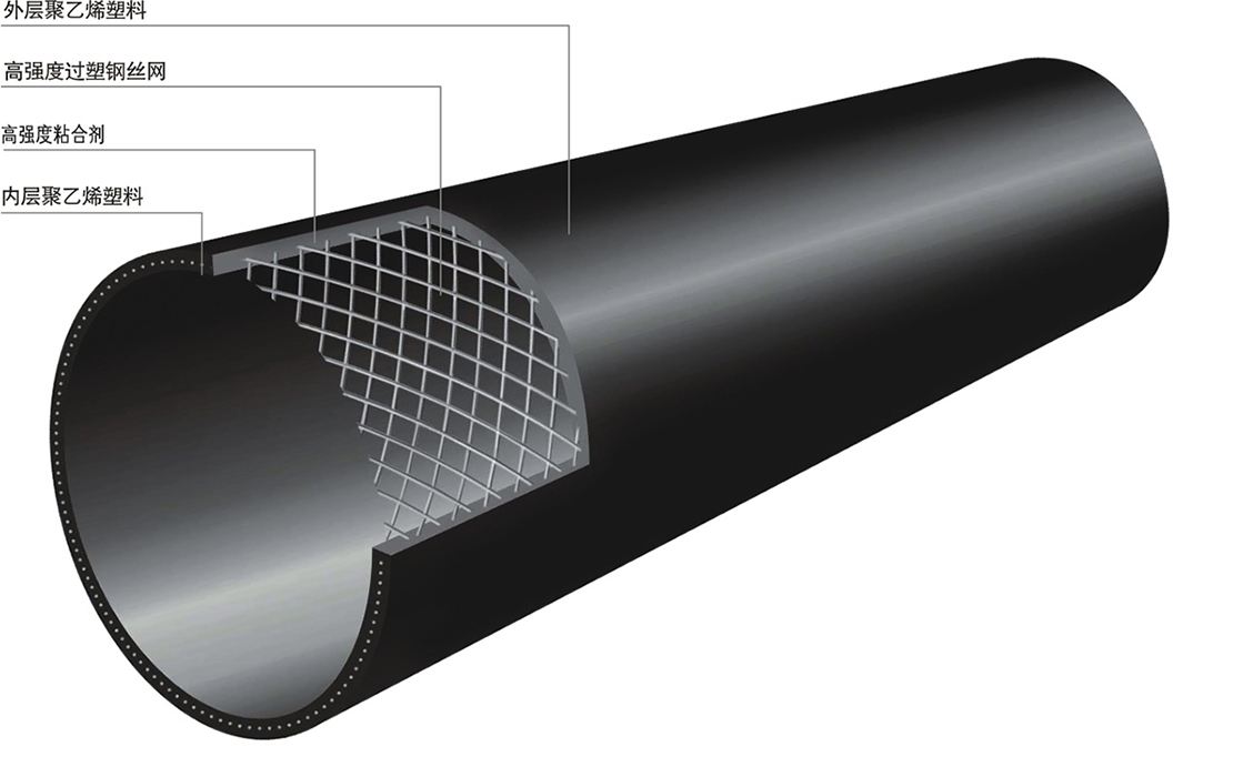 钢丝网骨架（PE）复合管_广东海诚管道
