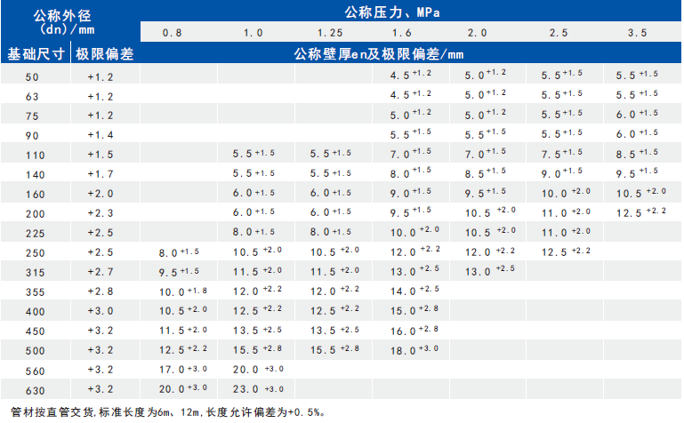 钢丝网骨架（PE）复合管_广东海诚管道