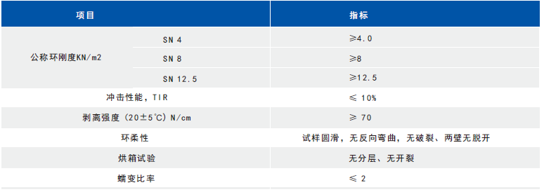 HDPE双壁波纹管产品_广东海诚管道