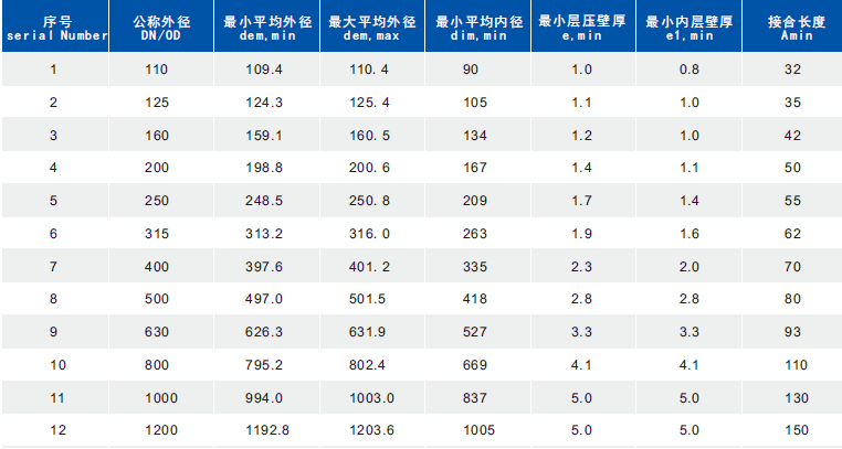 HDPE双壁波纹管产品_广东海诚管道