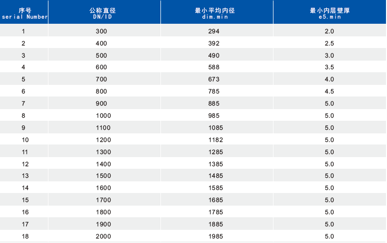 HDPE增强缠绕B型管 克拉管 HDPE增强缠绕B型排水管