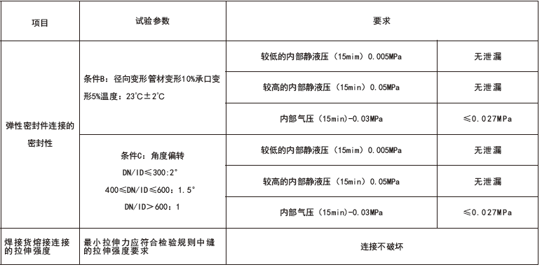 HDPE增强缠绕B型管 克拉管 HDPE增强缠绕B型排水管