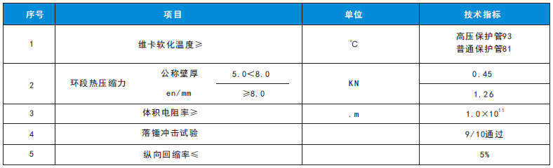 PVC-C高压电力电缆护套管|广东克拉管|广东内肋管|广东钢丝网骨架管