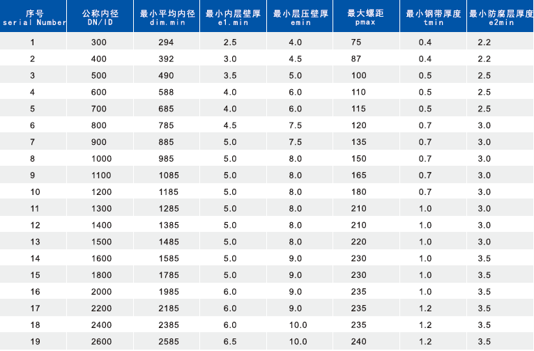 钢带增强PE螺旋波纹管_广东海诚管道