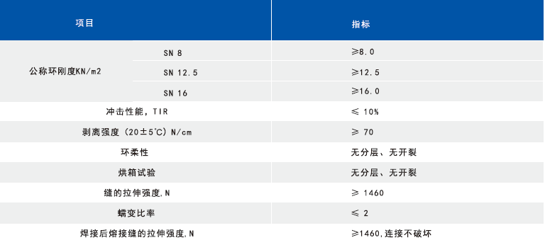 钢带增强PE螺旋波纹管_广东海诚管道