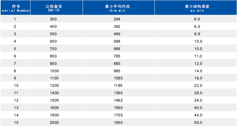 HDPE中空壁缠绕管_广东海诚管道