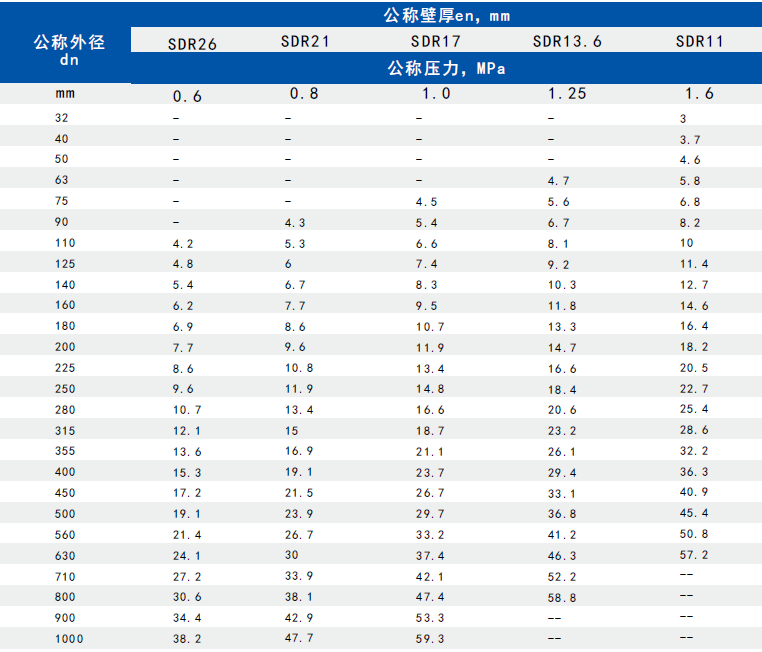 HDPE环保市政给水管160*1.0mpa|广东克拉管|广东内肋管|广东钢丝网骨架管