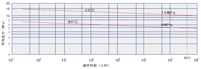 PE给水管哪家的好？