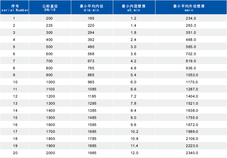 内肋增强聚乙烯(PE)螺旋波纹管_广东海诚管道