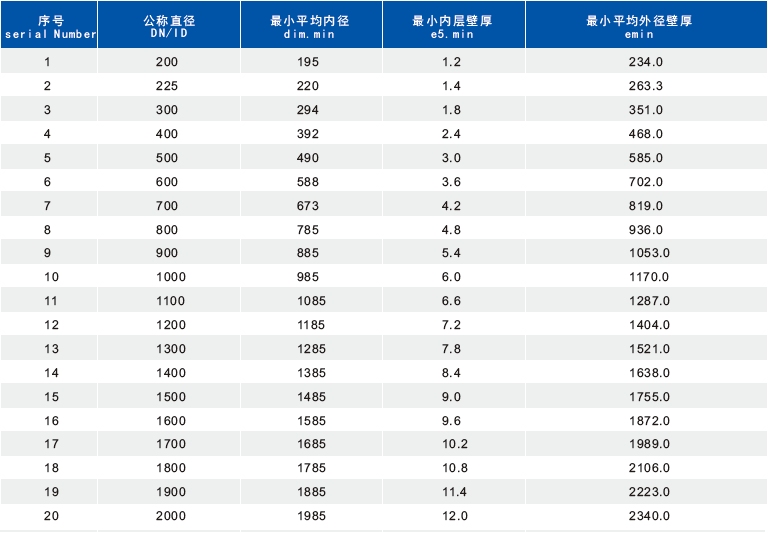 内肋增强聚乙烯（PE）螺旋波纹管_广东海诚管道