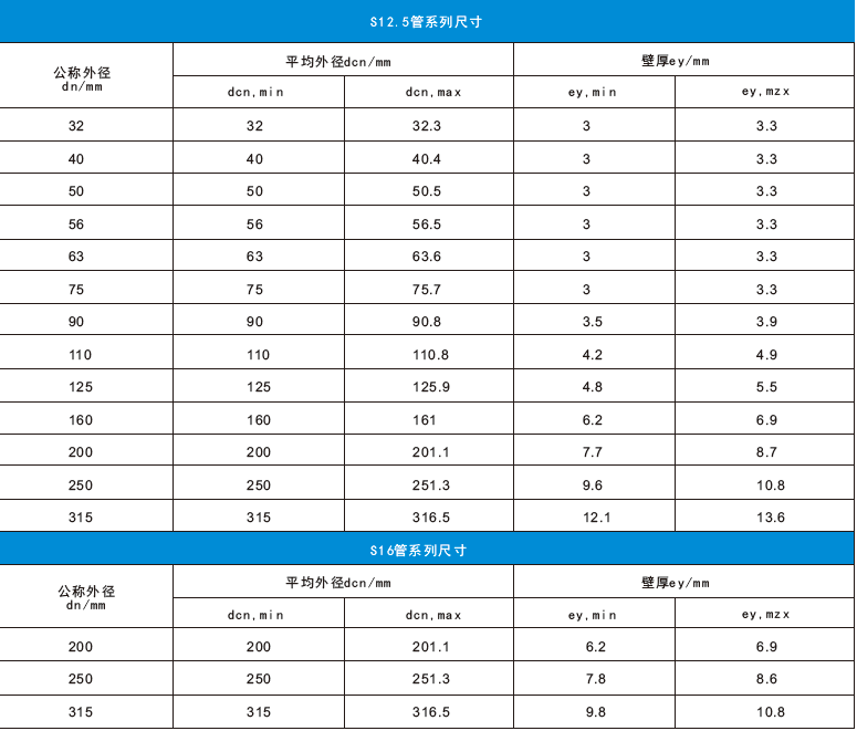 HDPE同层虹吸排水管_广东海诚管道