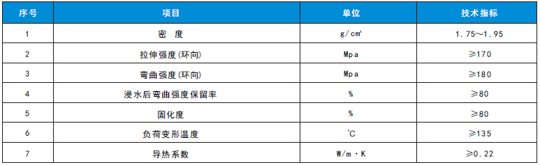 玻璃钢电缆护套管_广东海诚管道