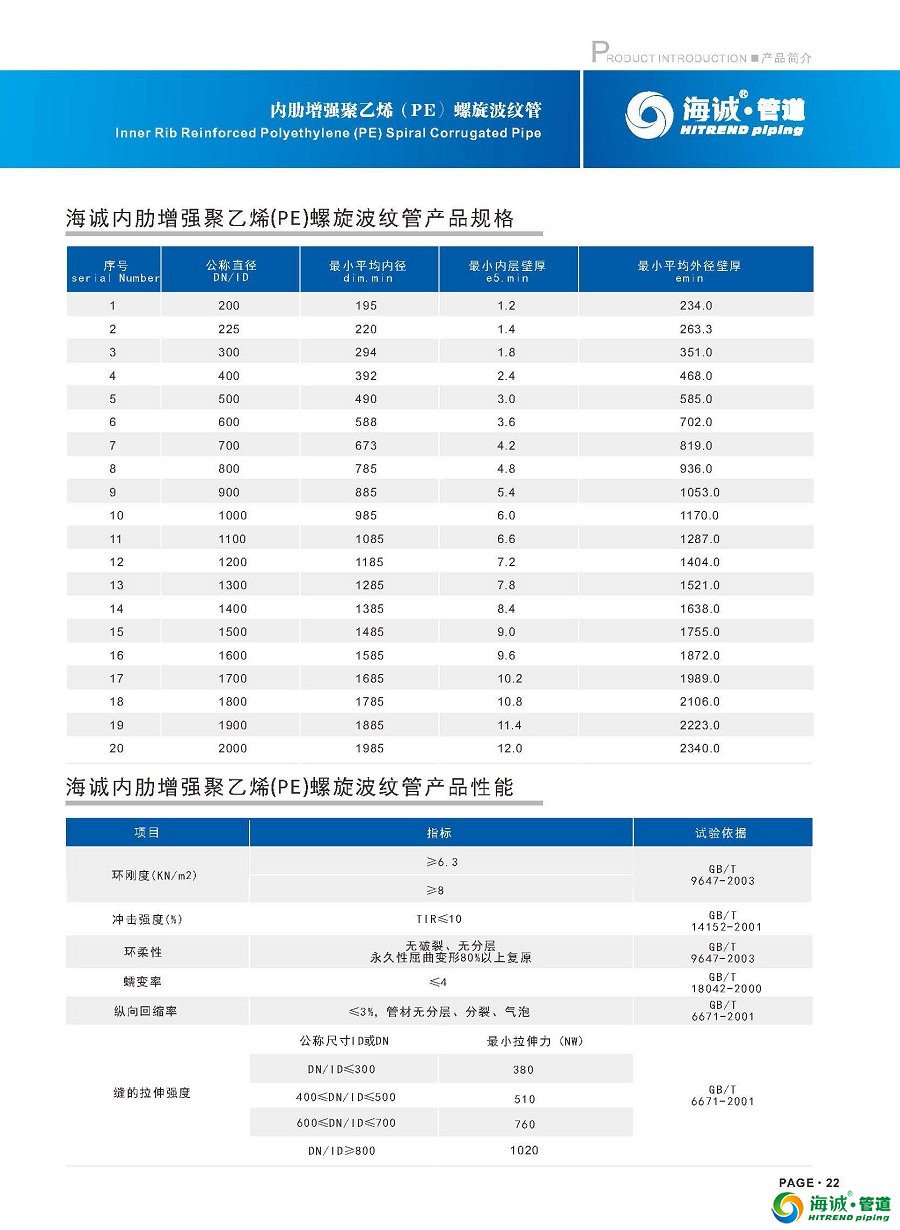 内肋增强聚乙烯（PE）螺旋波纹管画册_广东海诚