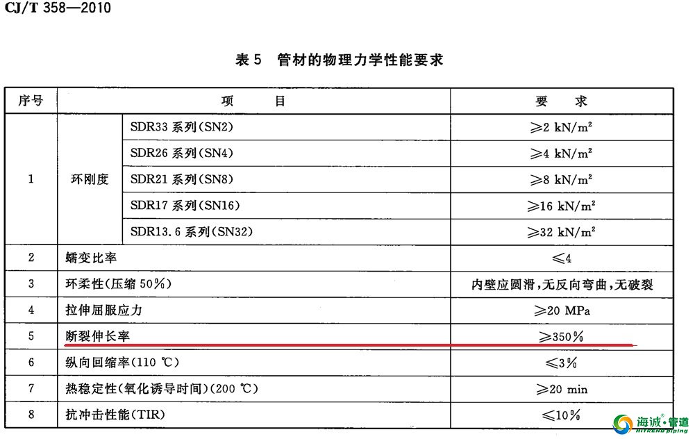 PE管材标准里的名词解释_广东海诚管道