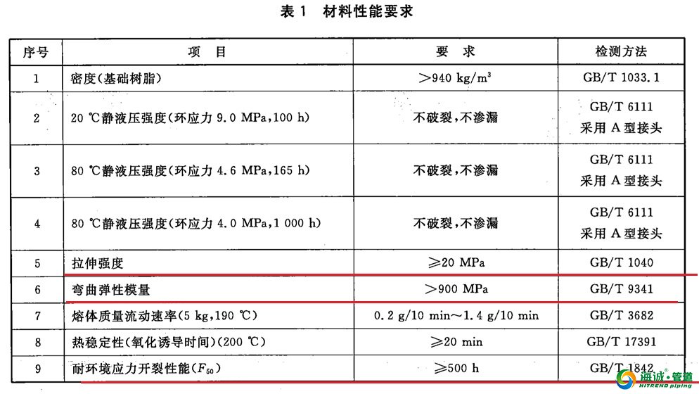 PE管材标准里的名词解释_广东海诚管道