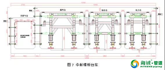 实现城市地下综合管廊绿色建造的途径和技术