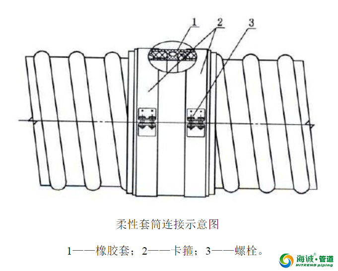 钢带波纹管的其他连接方法