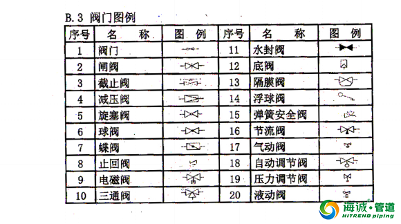 钢丝网骨架复合塑料PE管施工工艺流程