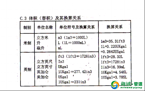 钢丝网骨架复合塑料PE管施工工艺流程|广东克拉管|广东内肋管|广东钢丝网骨架管