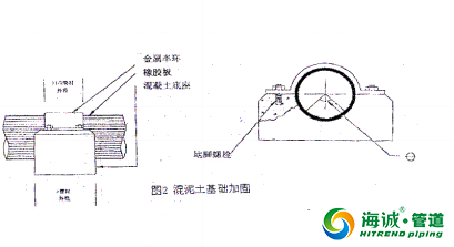 钢丝网骨架复合塑料PE管施工工艺流程