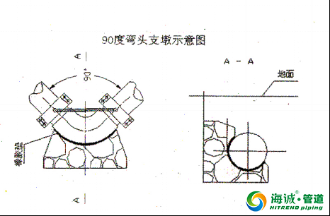 钢丝网骨架复合塑料PE管施工工艺流程