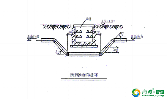 钢丝网骨架复合塑料PE管施工工艺流程