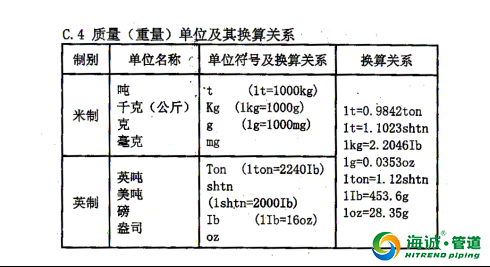 钢丝网骨架复合塑料PE管施工工艺流程