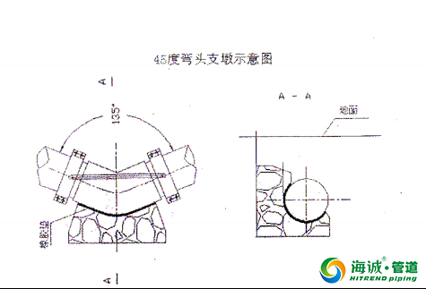 钢丝网骨架复合塑料PE管施工工艺流程