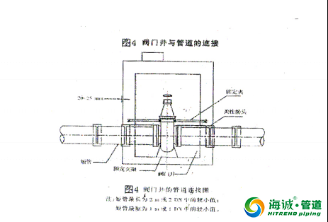 钢丝网骨架复合塑料PE管施工工艺流程
