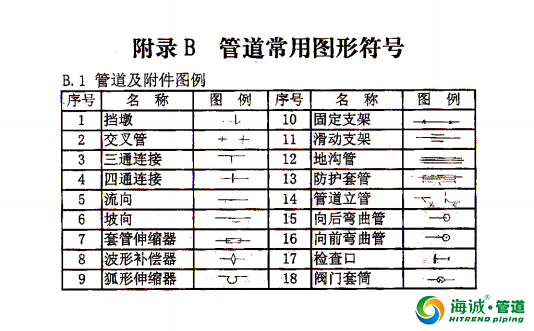 钢丝网骨架复合塑料PE管施工工艺流程
