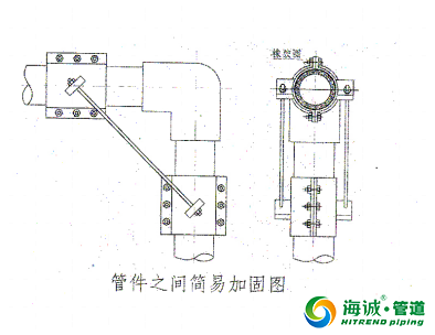 钢丝网骨架复合塑料PE管施工工艺流程