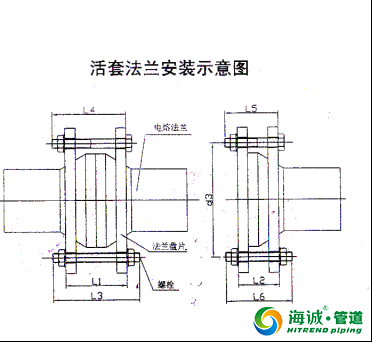 钢丝网骨架复合塑料PE管施工工艺流程