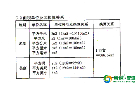 钢丝网骨架复合塑料PE管施工工艺流程