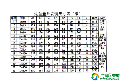 钢丝网骨架复合塑料PE管施工工艺流程