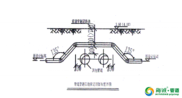 钢丝网骨架复合塑料PE管施工工艺流程