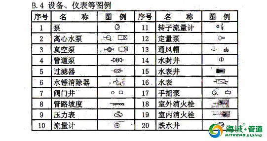 钢丝网骨架复合塑料PE管施工工艺流程