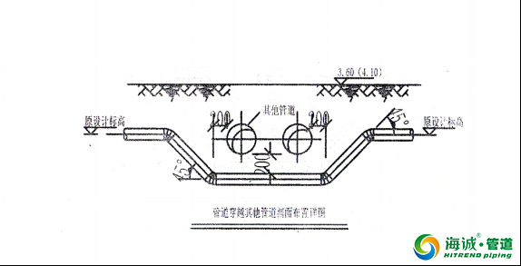 钢丝网骨架复合塑料PE管施工工艺流程