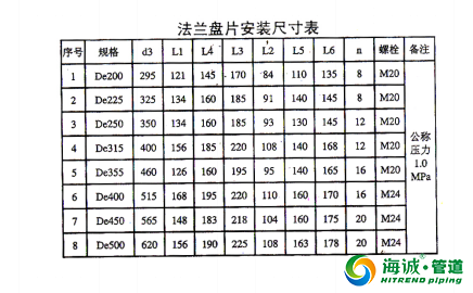 钢丝网骨架复合塑料PE管施工工艺流程