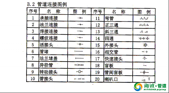 钢丝网骨架复合塑料PE管施工工艺流程