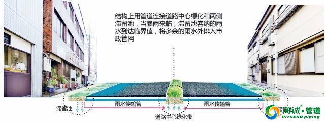 海绵城市24种实现方法无法想象！