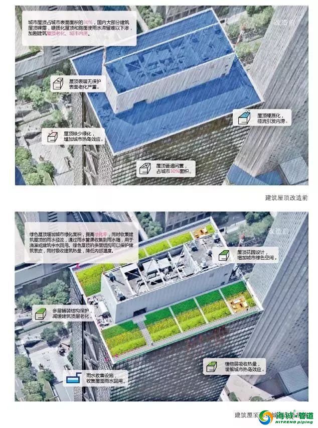 海绵城市24种实现方法无法想象！