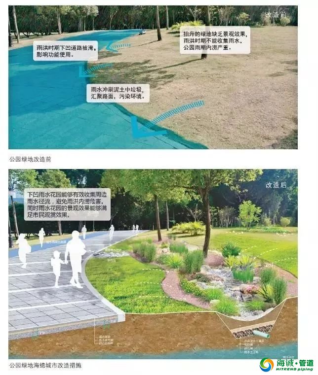 海绵城市24种实现方法无法想象！