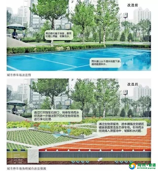 海绵城市24种实现方法无法想象！