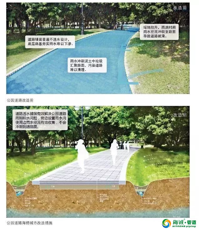 海绵城市24种实现方法无法想象！