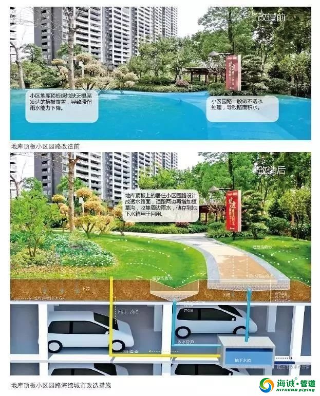 海绵城市24种实现方法无法想象！