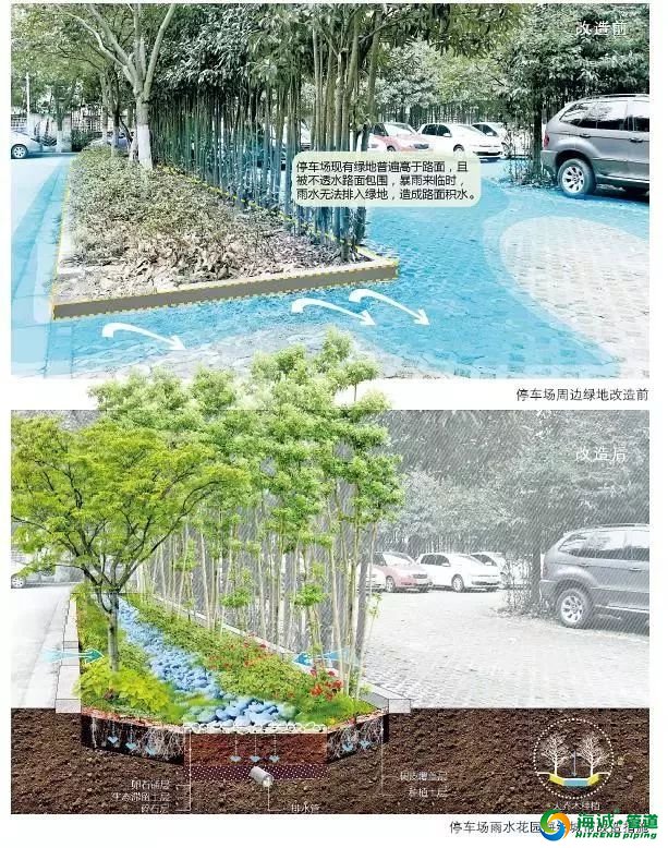 海绵城市24种实现方法无法想象！