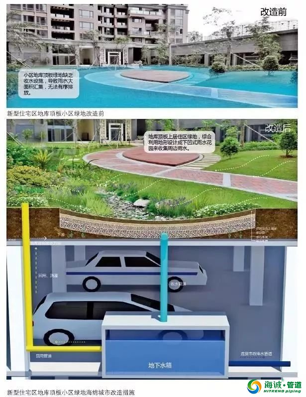 海绵城市24种实现方法无法想象！
