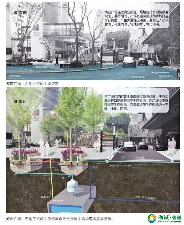 海绵城市24种实现方法无法想象！