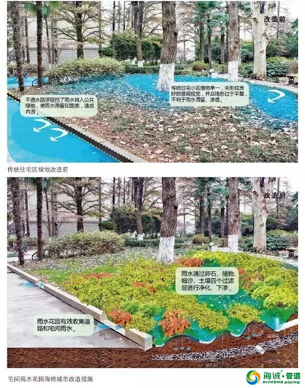 海绵城市24种实现方法无法想象！