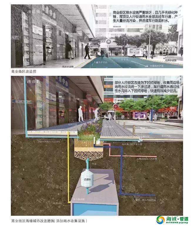 海绵城市24种实现方法无法想象！